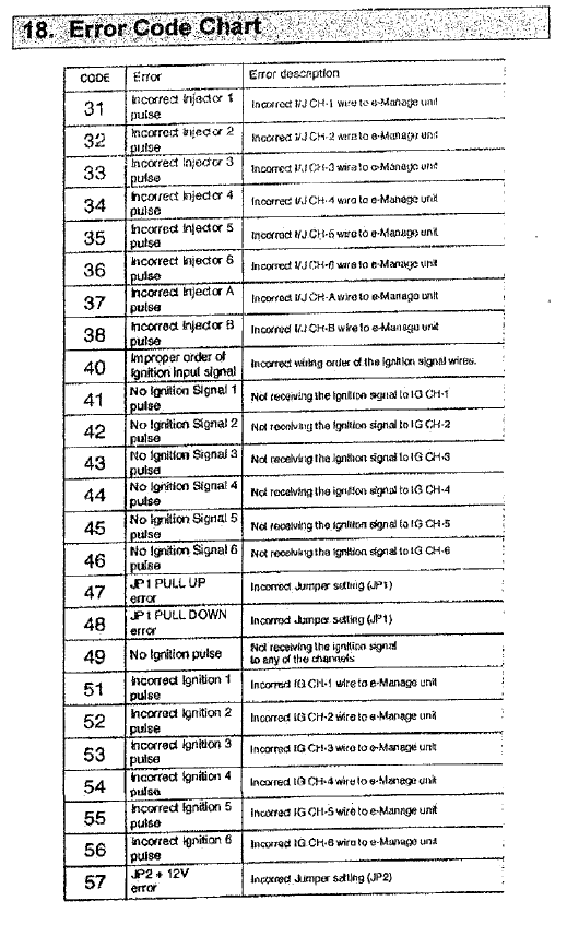 Toyota diagnostic codes dareloasset