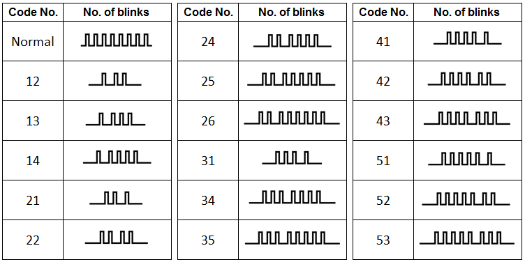 codeblinks.png