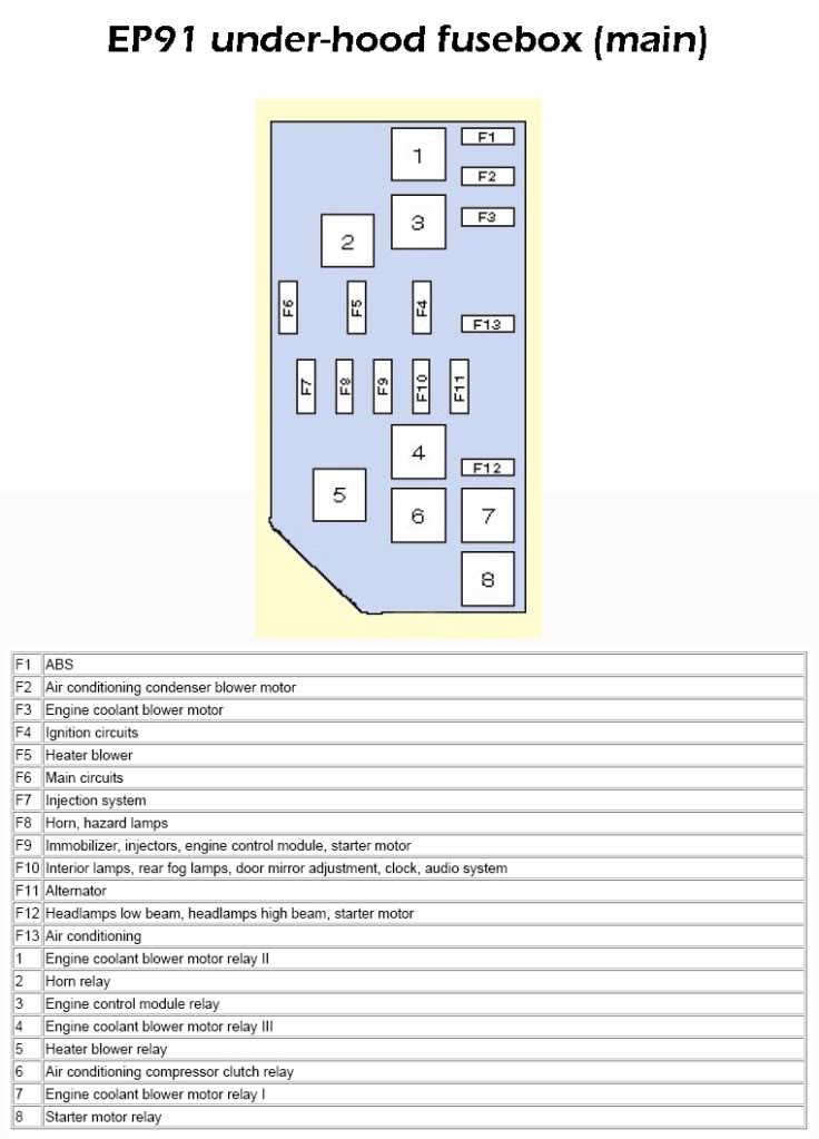 ep91underhoodfuseboxmain.jpg