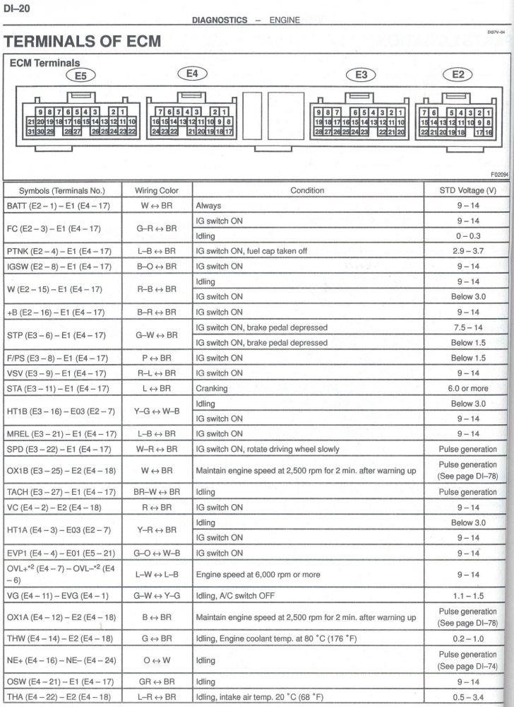 DIAGRAMS_ENGINE_ECM_GUIDE1.jpg