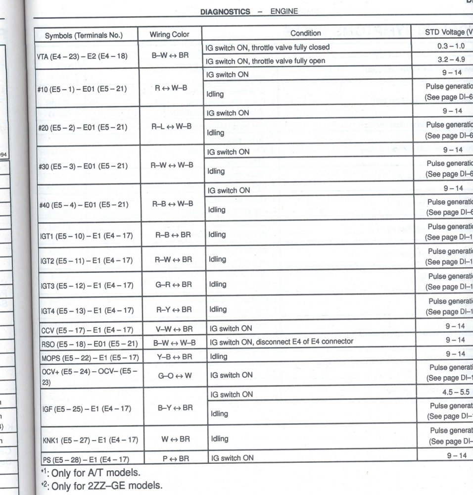 DIAGRAMS_ENGINE_ECM_GUIDE2.jpg