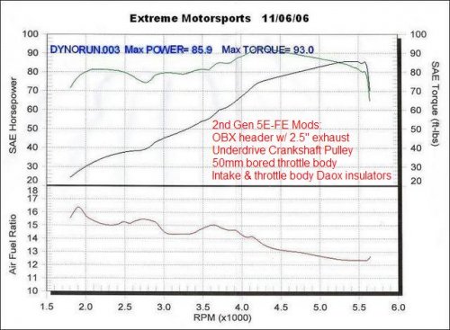 5efedis_dyno_1.jpg